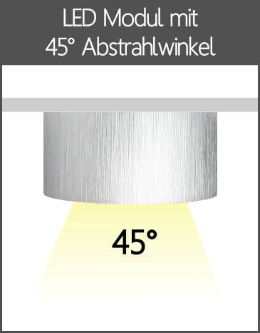 LED Aufbaustrahler Flach-Modul mit Linse 45° Abstrahlwinkel